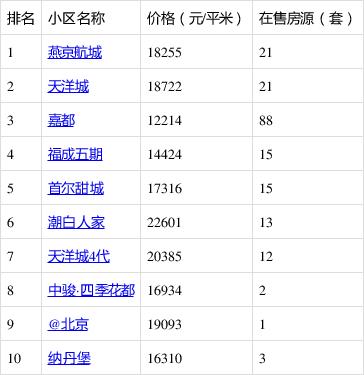 怎么查询小区历年房价，比如2010-2014年的某小区房价