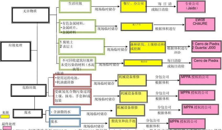 大量垃圾该怎么处理？垃圾处理设备流程又是什么