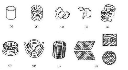 填料的种类有哪些？