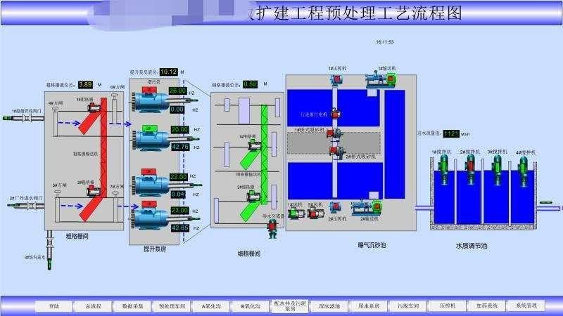 DCS  自动化仪表控制系统究竟是什么？