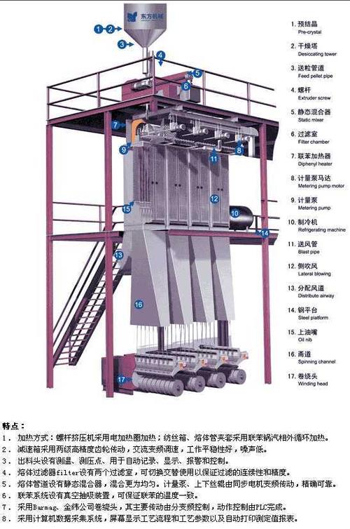 纺丝机什么牌子的好？怎么挑选好的纺丝机？