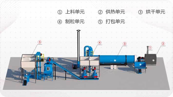 制粒生产线有哪些设备？