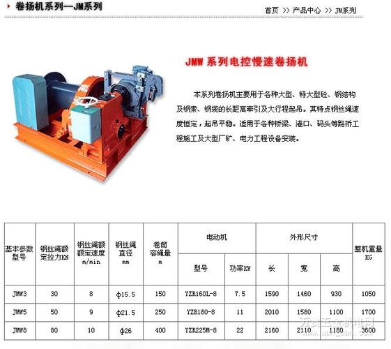 绞车的分类有哪些？