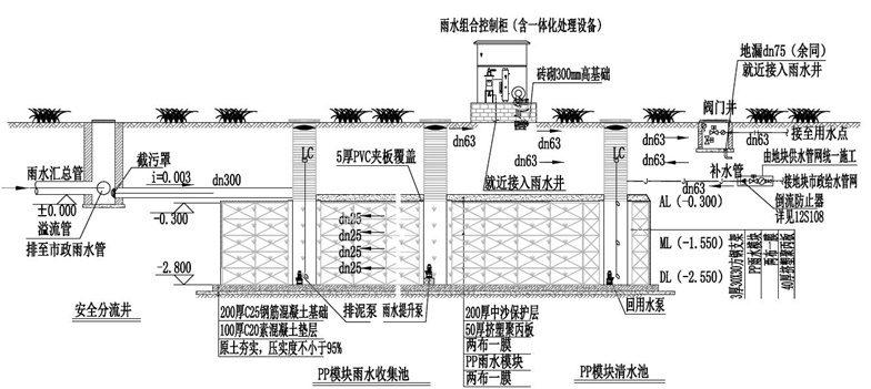 雨水收集系统六大组成部分？