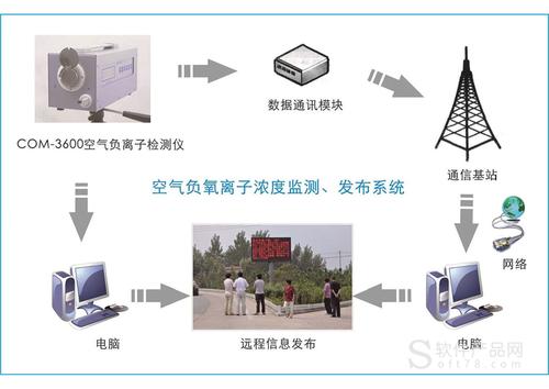 环境检测和环境监测有什么区别