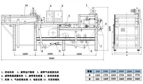 离心式污泥浓缩机的工作流程