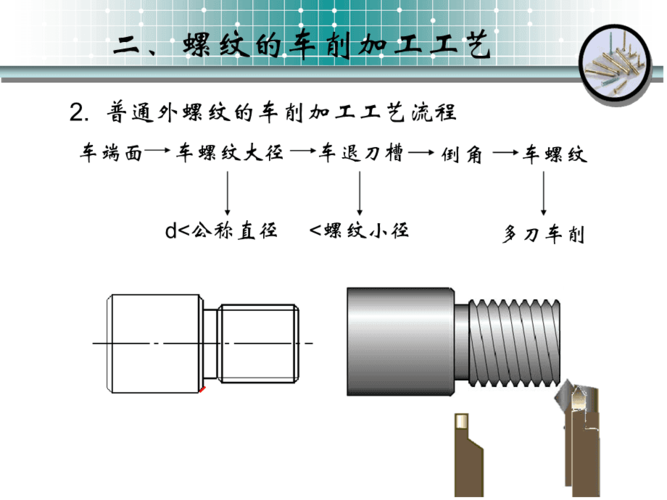 普通车床加工螺纹的具体操作步骤！