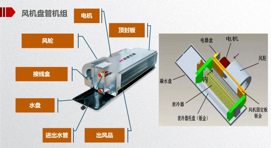 风机盘管是什么