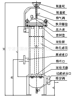 精密过滤器工作原理