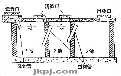 化粪池是什么？