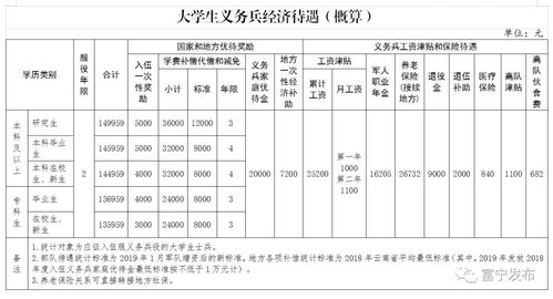 大学生应届生入伍条件？