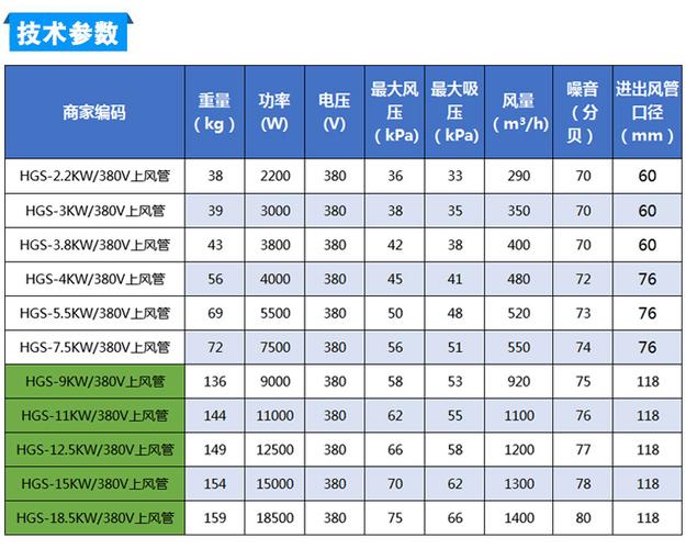 高压风机的压力是多少