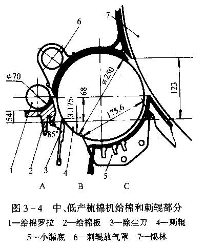 梳棉机的工作原理都有哪些