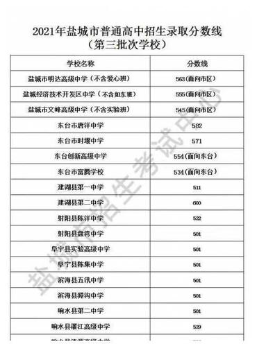 宁波2021年中考各学校录取分数线