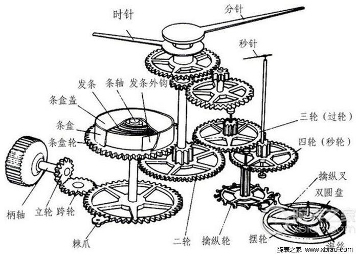 机械都包括哪些？