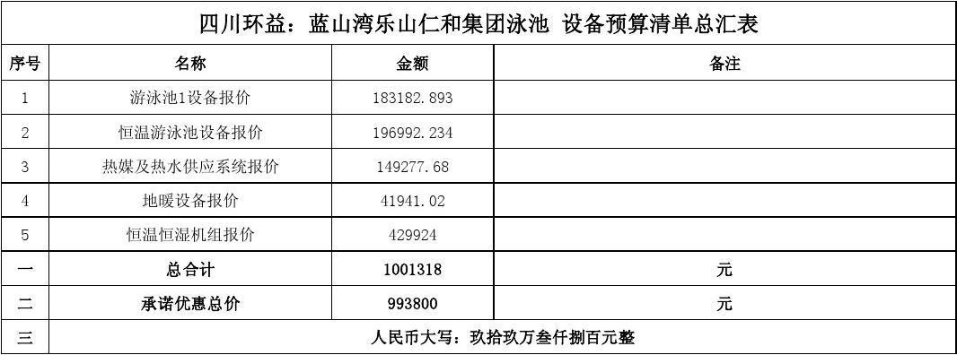 一套电泳设备清单有哪些？