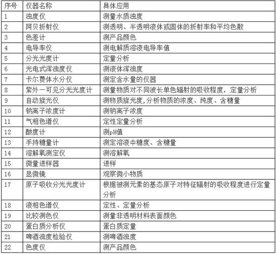 电子类实验室常用的仪器设备分类 请列出电子类实验室常用的仪器、仪表有哪些？