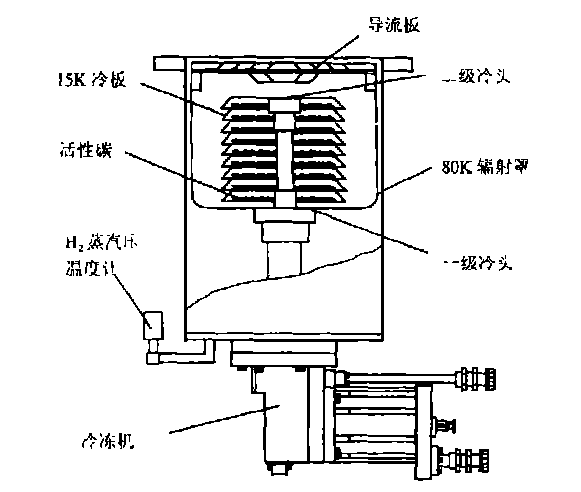 低温泵的工作原理？