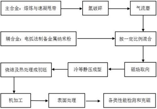 装配线的工艺流程是什么？