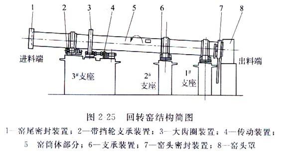 回转窑是什么