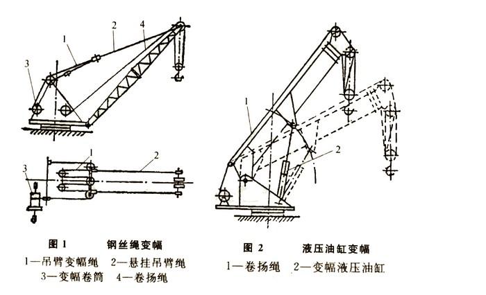 履带式起重机的组成