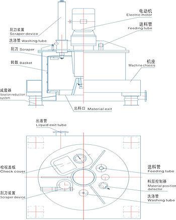 磁性分离器、上悬式离心机工作原理？