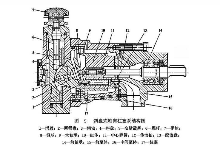 柱塞泵和活塞泵的区别是什么？附图