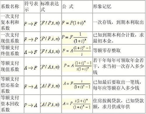 千元的计算公式