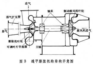 膨胀机的工作原理