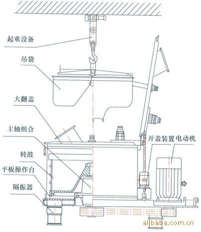 吊袋离心机的简介