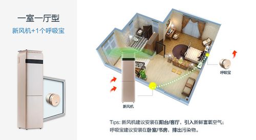 皓庭新风是怎么给空气消毒的？