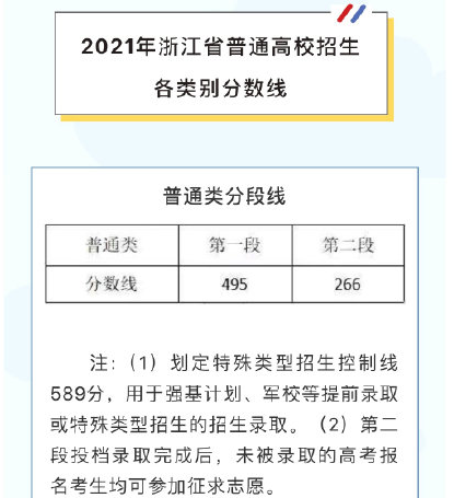 浙江高考分数线2021一本线