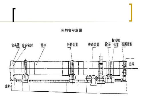 回转窑的工作原理是什么？