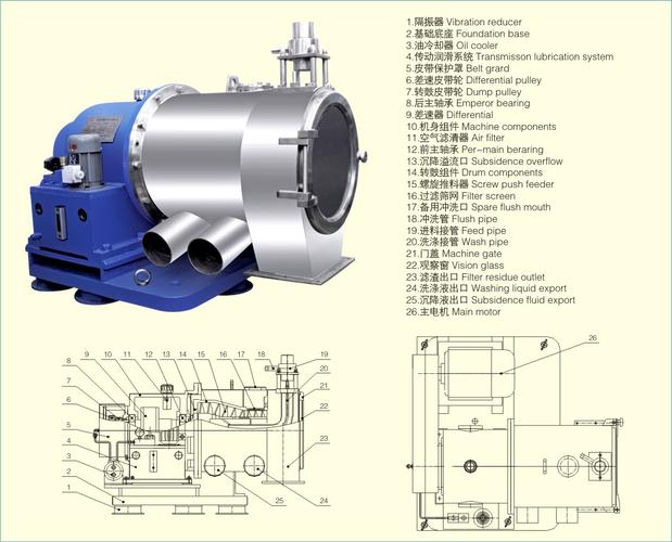 过滤式离心机和沉降式离心机有何区别