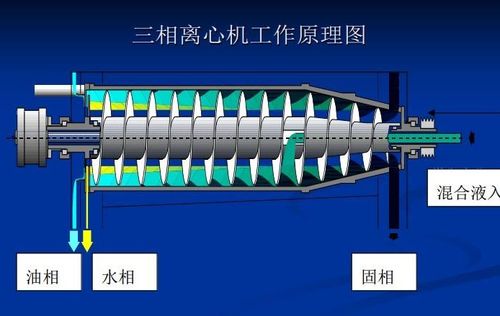 三足离心机的工作原理？