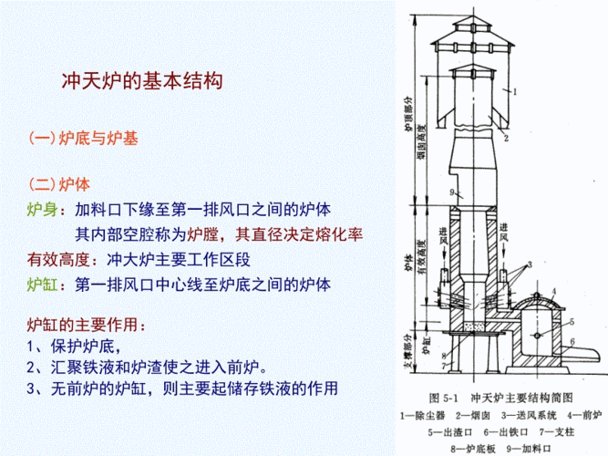 冲天炉工作原理