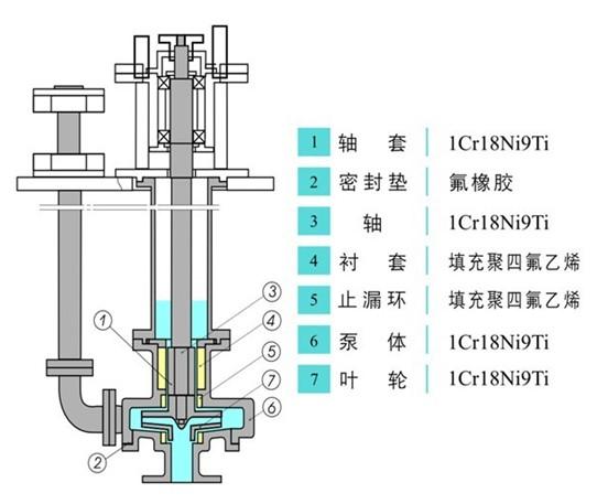 液下泵的简介