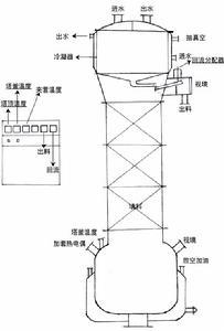 精馏塔是干什么的？