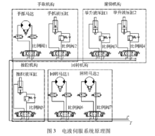 自动机械按其结构和功能可分为哪四类