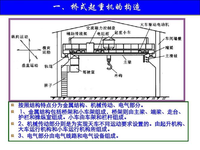 桥式起重机由哪些部分组成