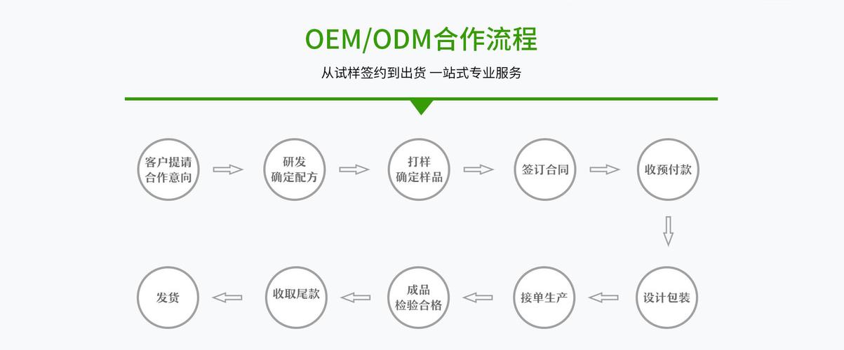 OEM贴牌有哪些好处