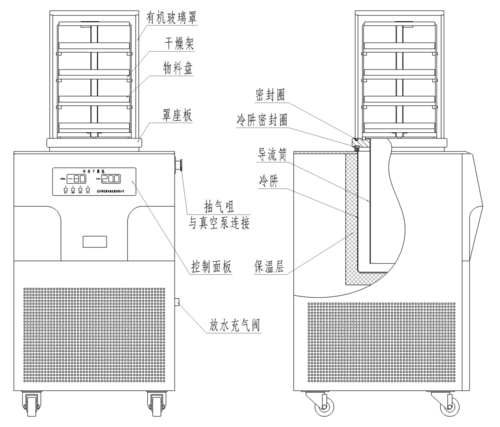 真空冷冻干燥机的工作原理,求图,谢谢