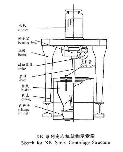 上悬式离心机的工作原理是什么？主要应用于哪些领域？