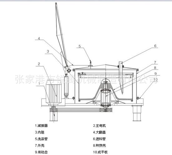 吊袋离心机的主要结构