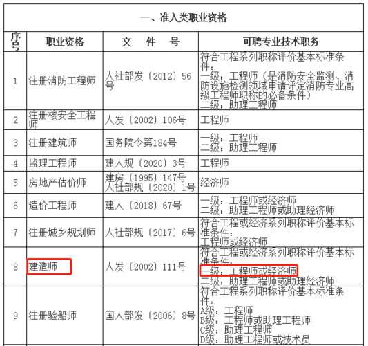 2015一级建造师考试报名条件？