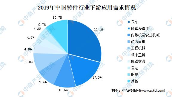 铸造技术的发展趋势