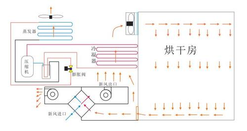 微波烘干机的工作原理是什么？