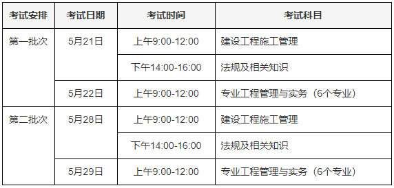 2015年一级建造师考试科目有哪些？