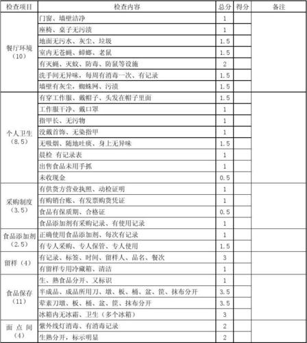 食品卫生检查内容