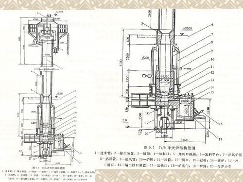 冲天炉的结构